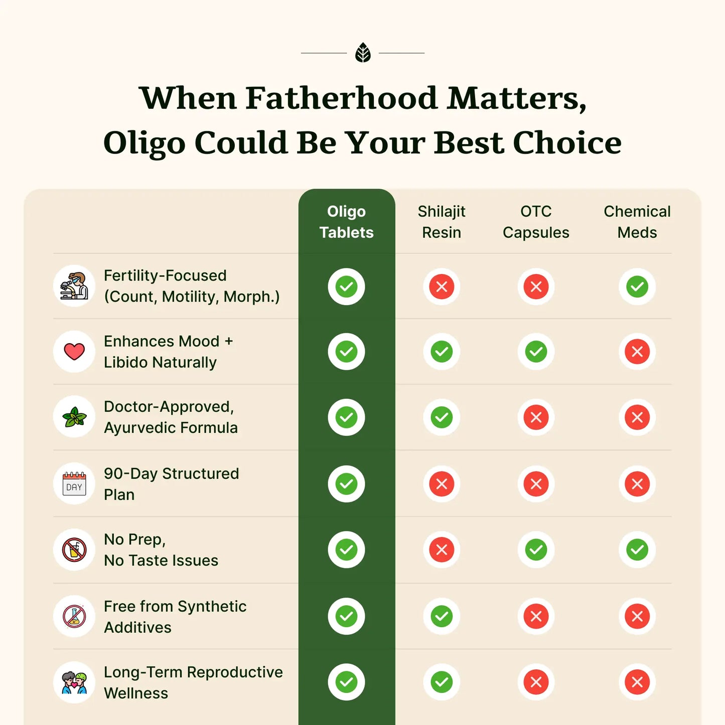 Oligo Tablets