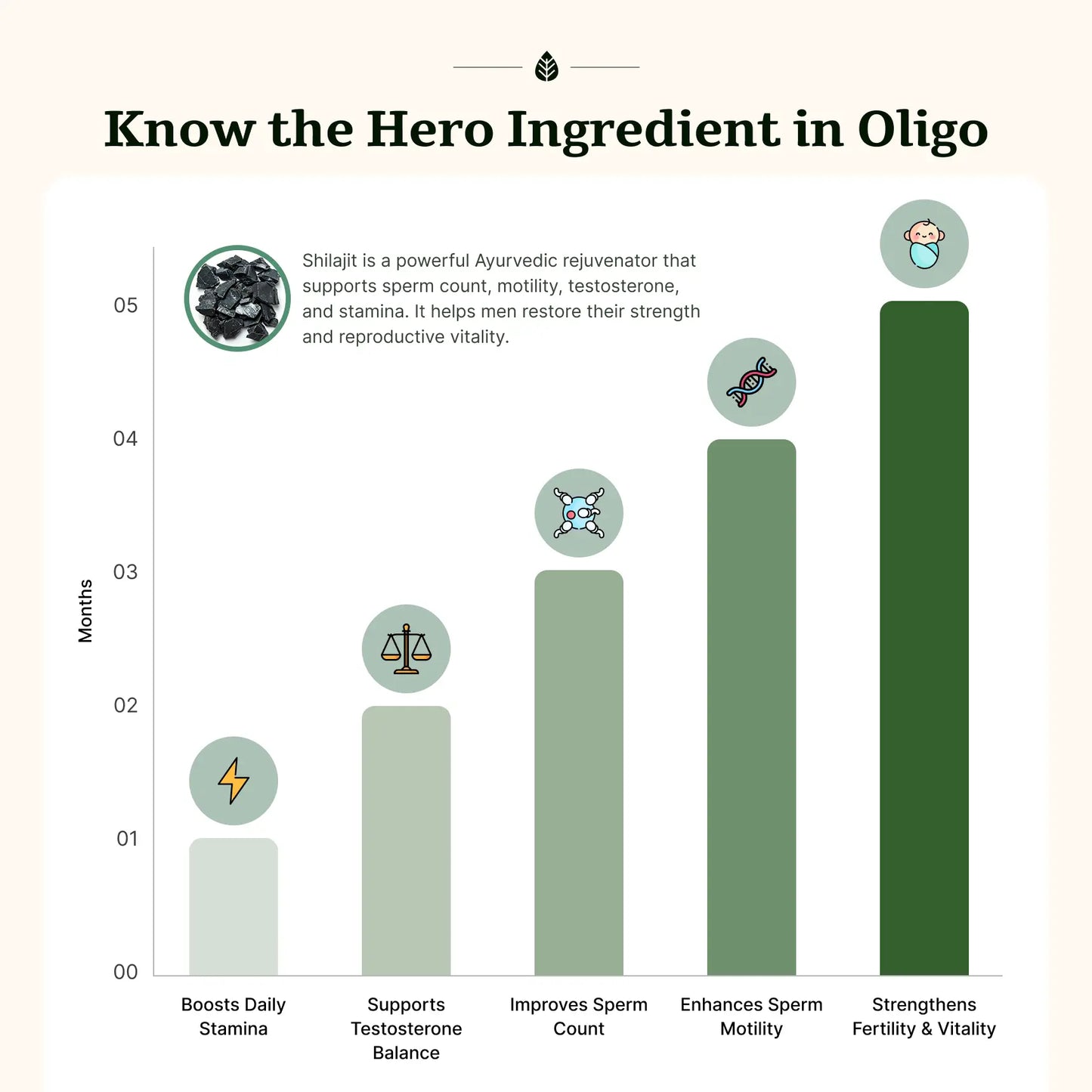 Oligo Tablets