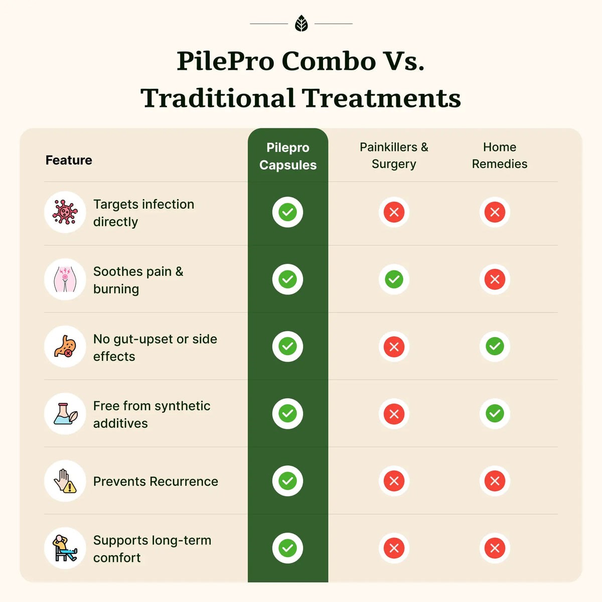 Pilepro Capsules image 6
