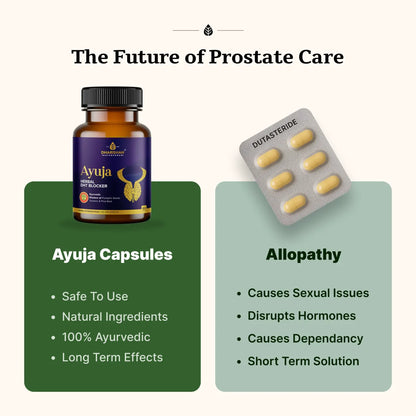 Ayuja Capsules