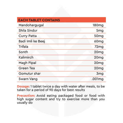 Formulation Chart