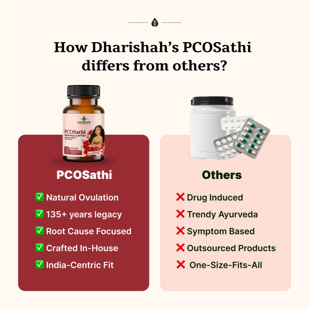PCOSathi Capsules