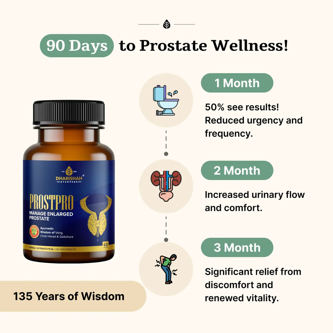 Prostpro Capsules